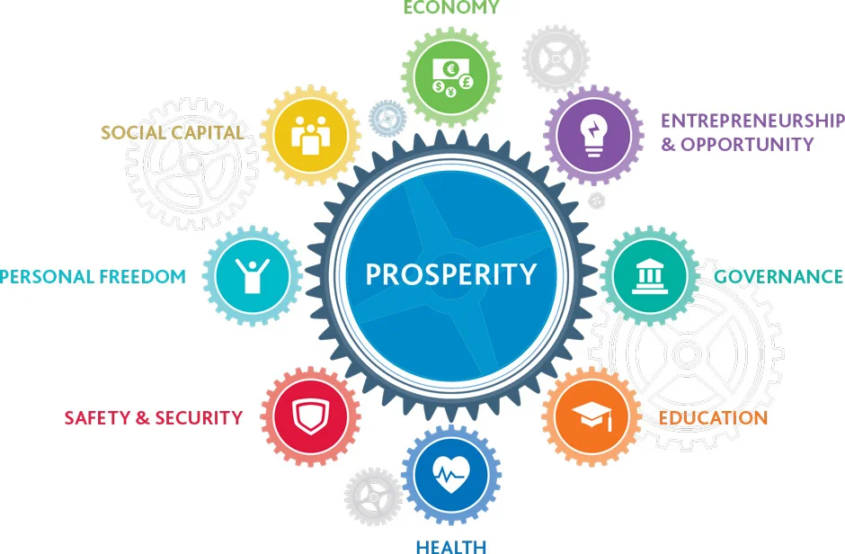 economic-prosperity