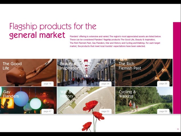 Value-matched product-market combinations for Flemish brand