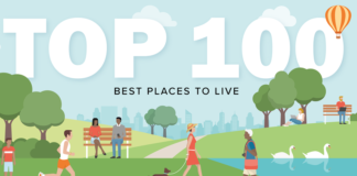 Exploring Most Livable Cities in the U.S.: Insights from the 2024 Best Places to Live Study