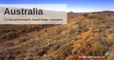 Australia country performance, brand image, reputation