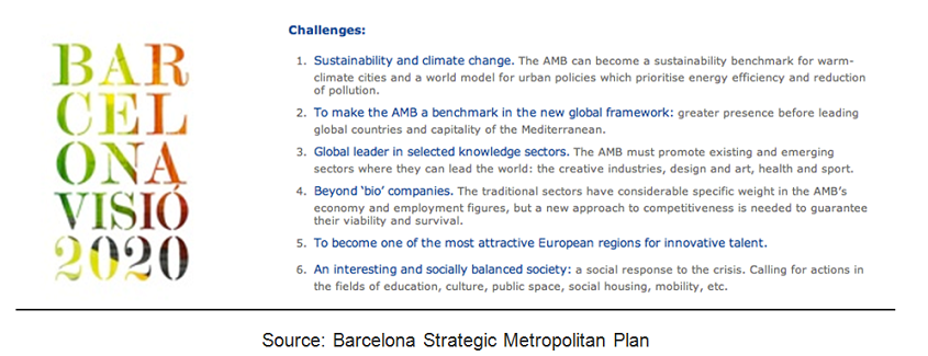 Barcelona Vision 2020 Strategic Metropolitan Plan