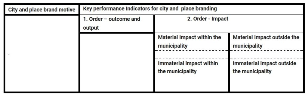 City brand balance sheet