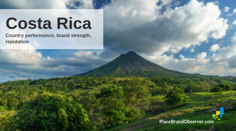 Costa Rica country performance, brand, reputation