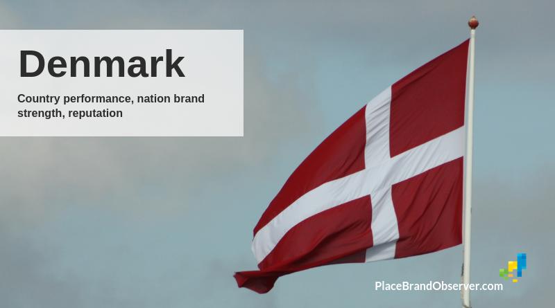 Denmark country performance, nation brand strength and reputation