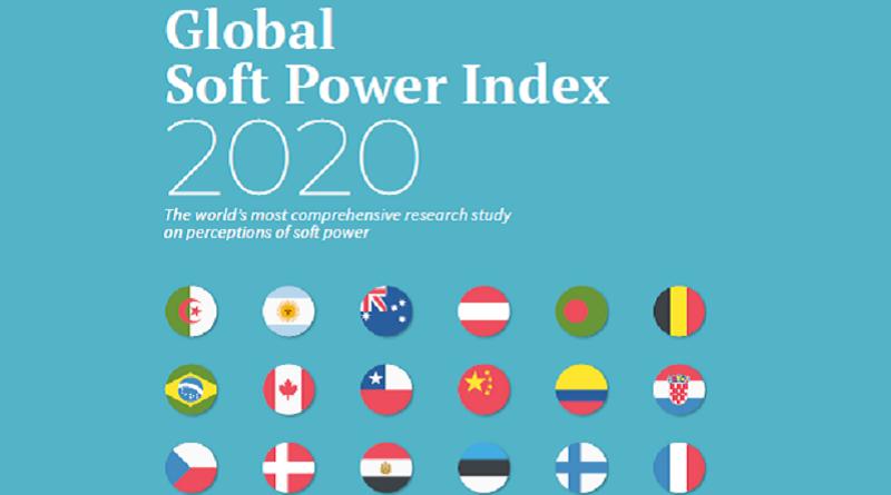 Global soft power index 2020 brand finance