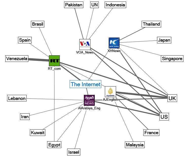 Government-sponsored news media around the world and its social mediators