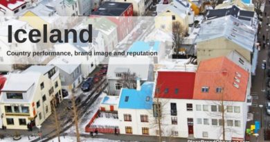 Iceland country performance, brand image and reputation