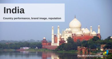 India country performance, brand, reputation