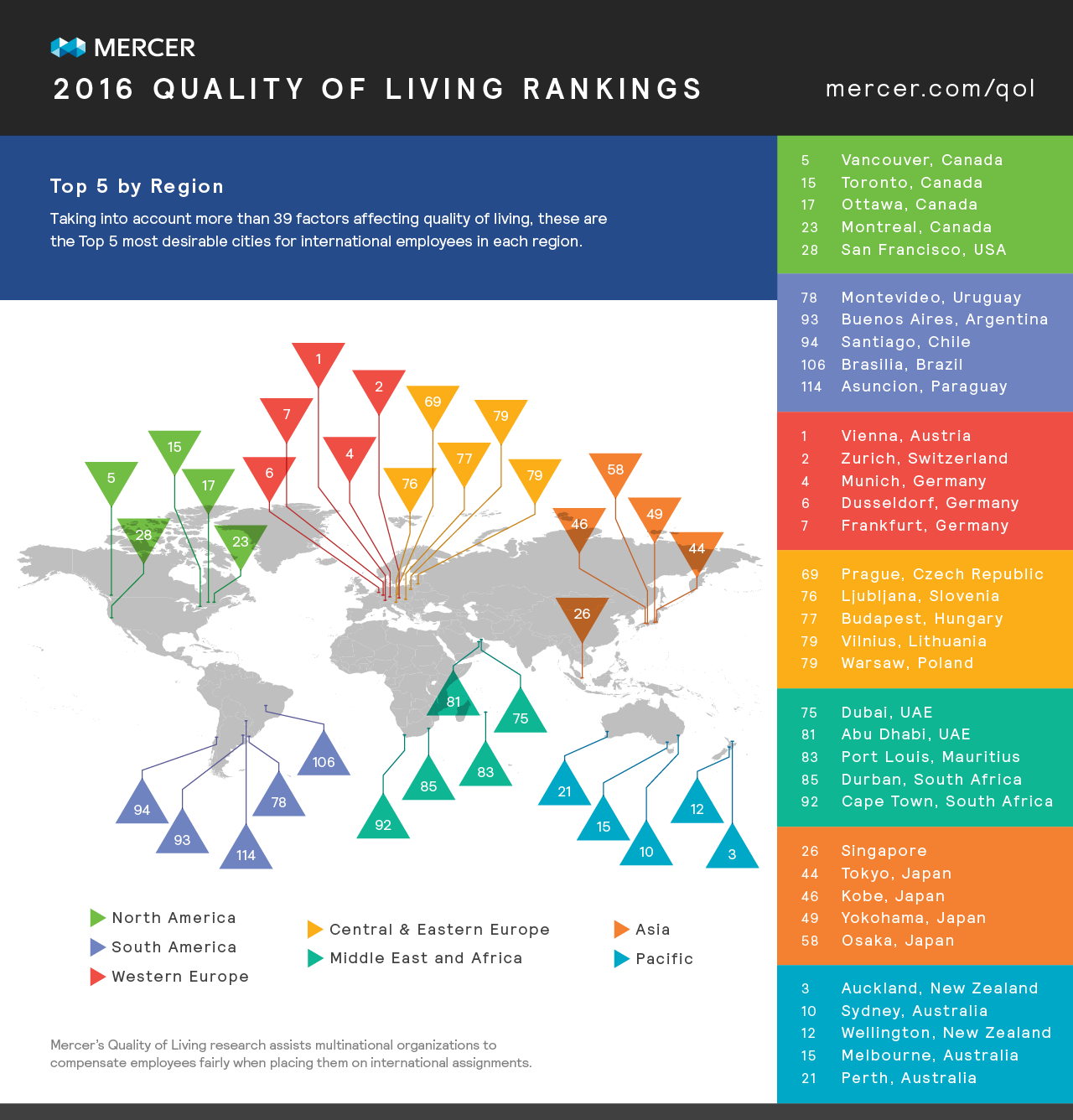 Mercer Quality of Living Ranking 2016 by Region