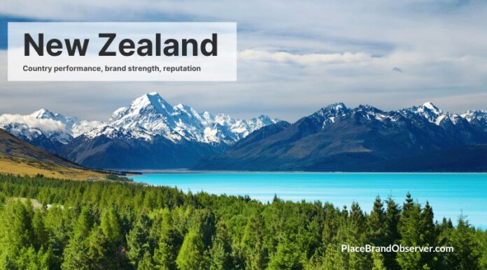 New Zealand Country Performance, Brand Image and Reputation