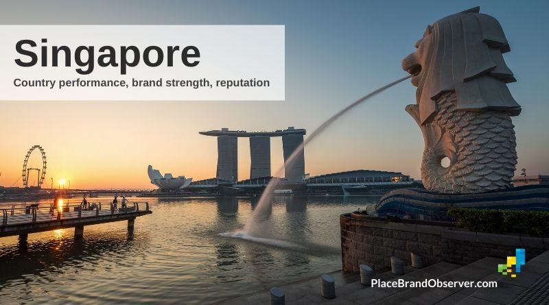 Over view of rankings and indices on Singapore's country performance, brand strength and reputation