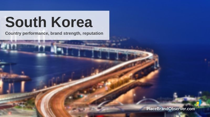 South Korea country brand strength reputation
