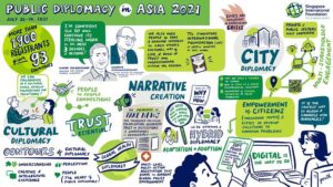 Public Diplomacy in Asia 2021 Conference Recap