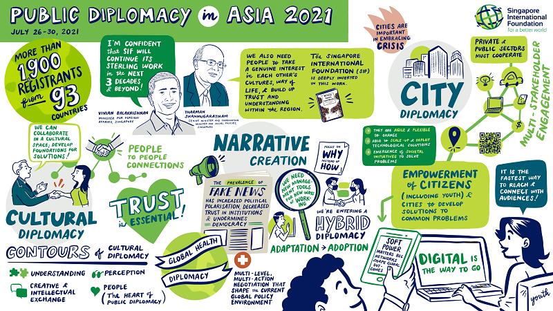Summary Visual singapore conference