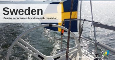 Sweden country performance, brand strength, reputation