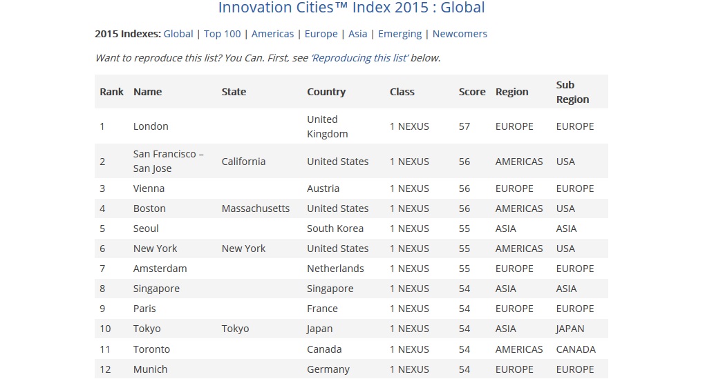 Top 12 of 2015 Innovation Cities Index