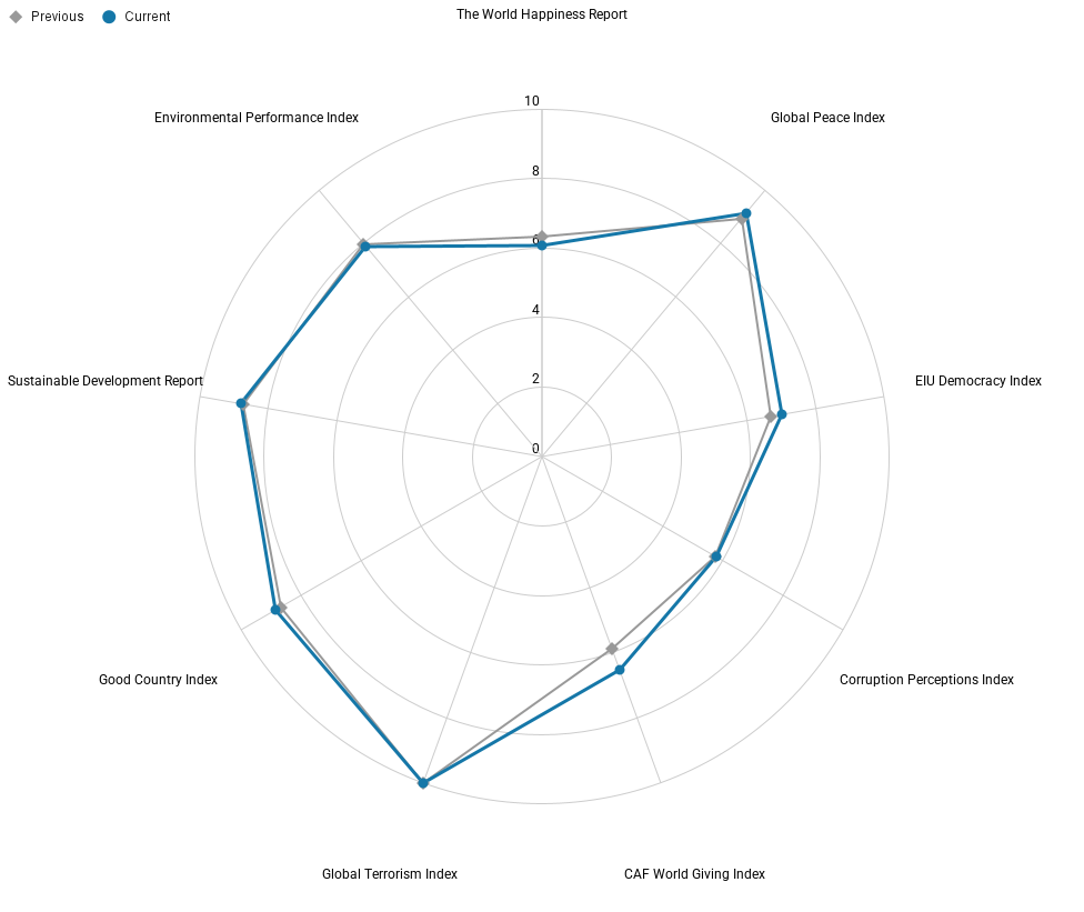 Hungary Sustainability Performance